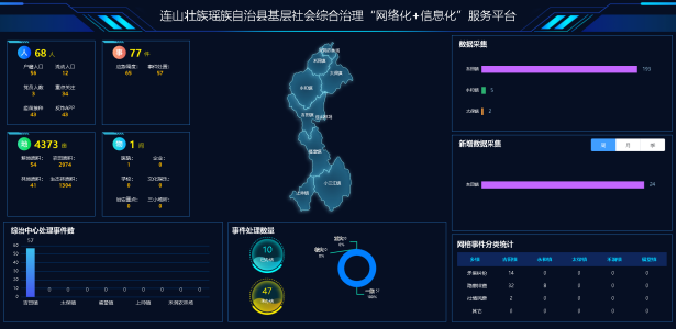 连山基层社会综合治理“网格化”＋“信息化”服务平台项目建设启动
